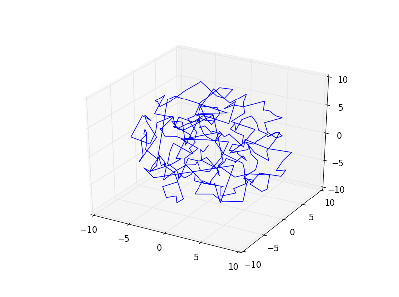 Star Map